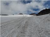 Parkplatz Innerfragant - Baumbachspitze